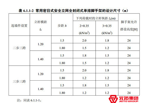 常用密目式安全網全封閉單、單排腳手架結構的設計尺寸
